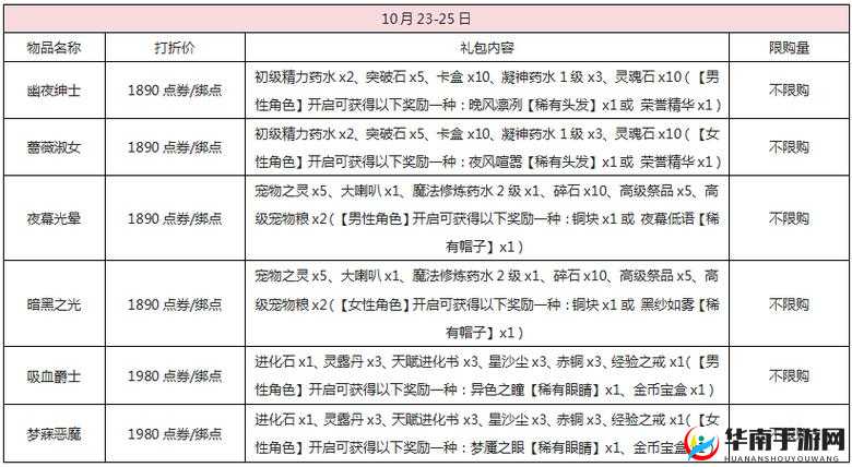 弹弹堂游戏内时装获取途径全方位深度盘点与解析