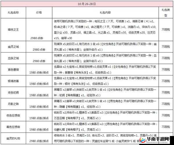 弹弹堂游戏中时装获取途径及方法的全面详细解析指南