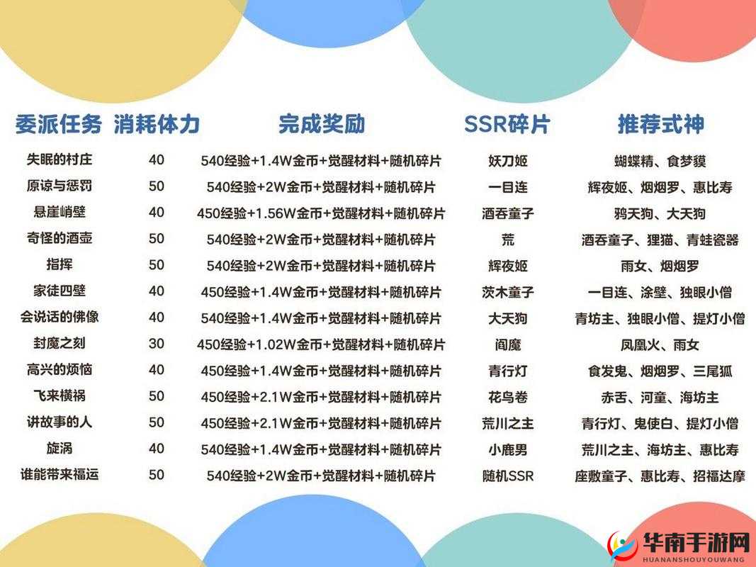阴阳师6星式神委派任务全解析及高效获取SSR式神碎片奖励攻略