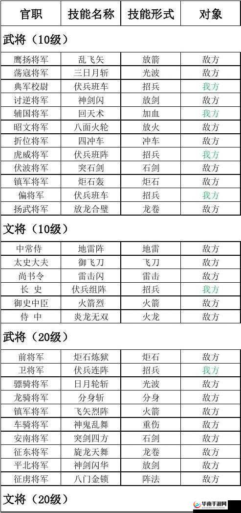 三国群英传手游深度剖析，武将试炼系统玩法全解析
