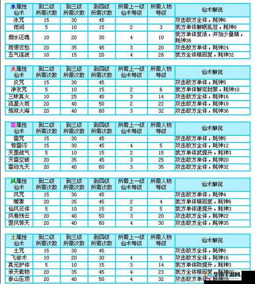 仙剑奇侠传五高效升级攻略，全面掌握快速升级技巧与策略分享