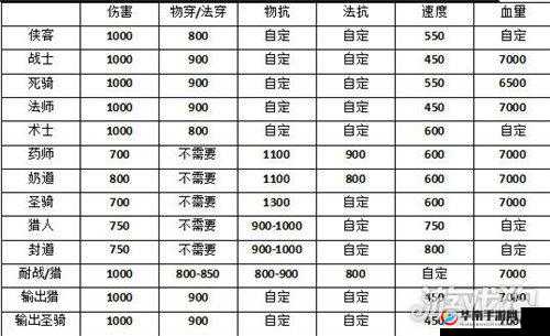 梦想世界3D游戏中金色装备获取方法与途径全面深度揭秘