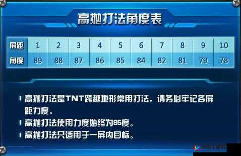 弹弹堂手游全面解析，等级对蓄力高抛公式的影响及大全