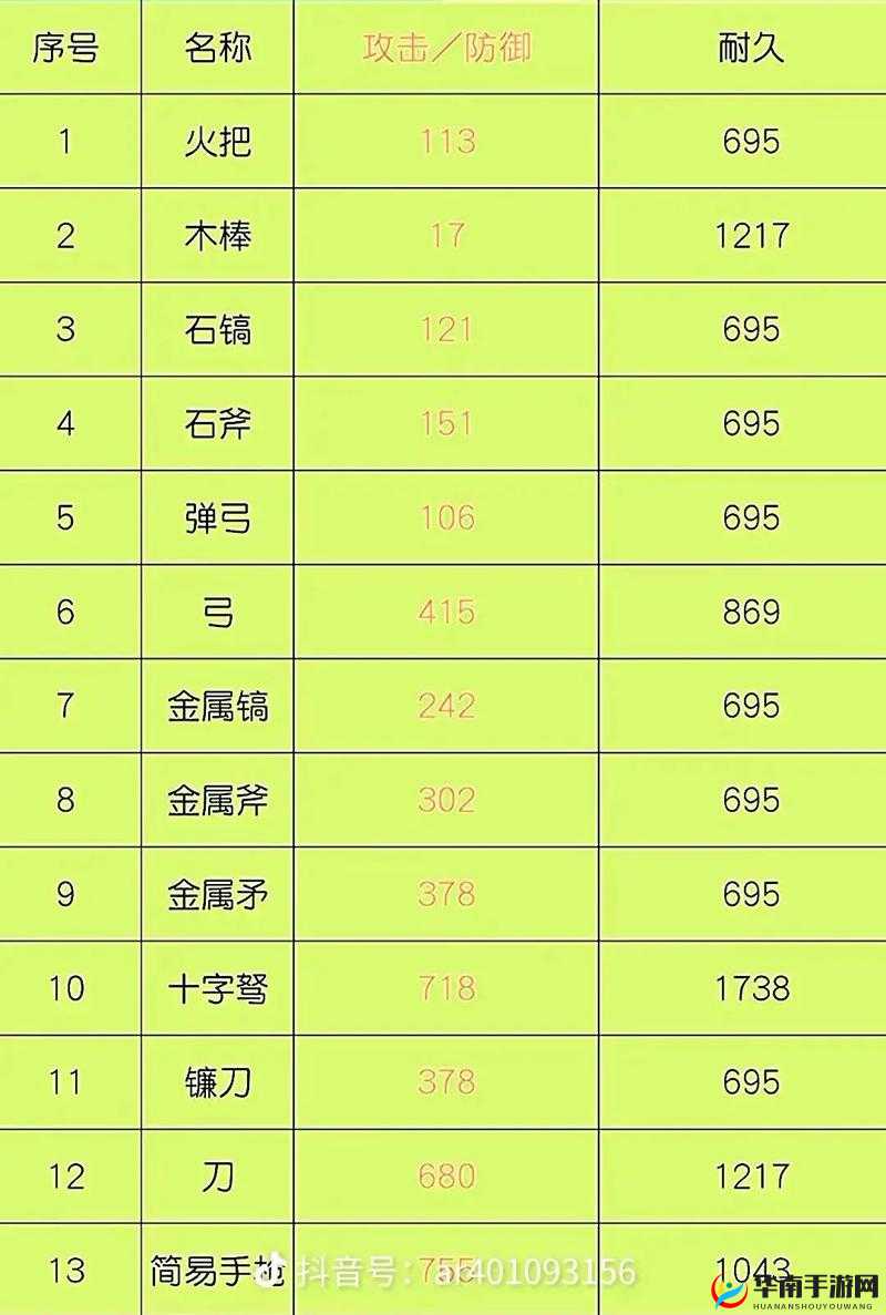不思议迷宫誓约胜利之剑，全面解析装备属性，探索其战斗潜能与价值