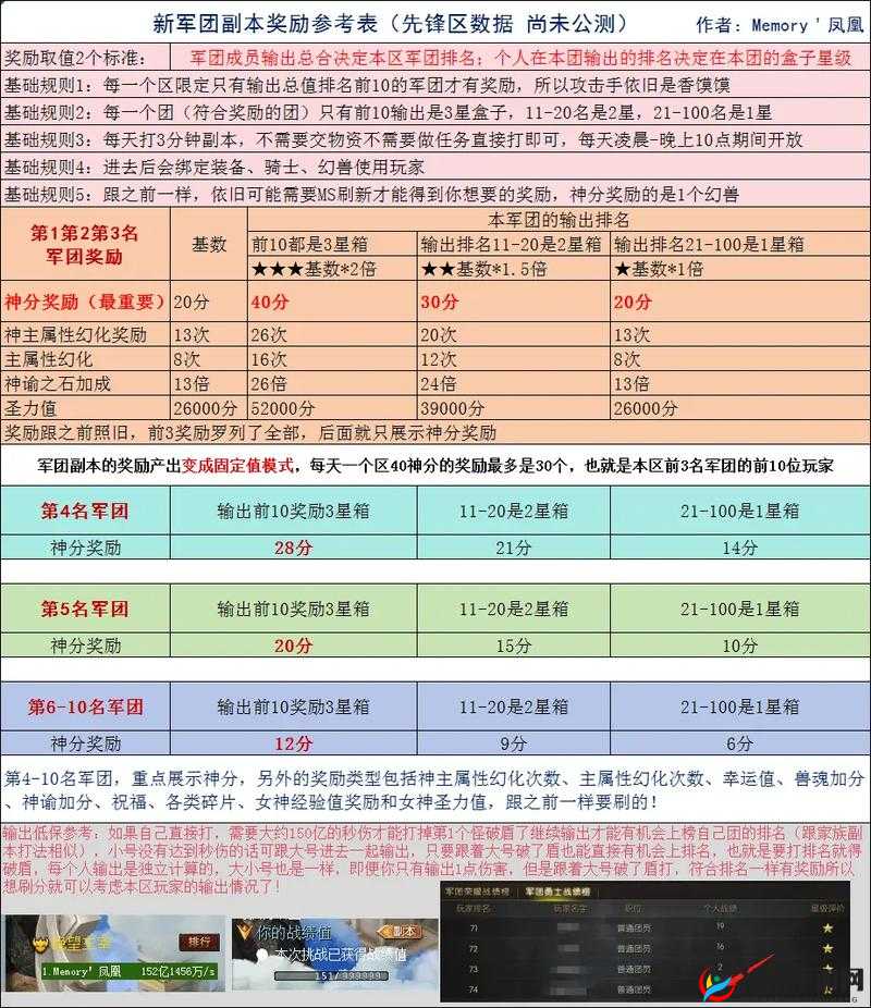 魔域手游深度解析，军团任务玩法规则及攻略全面说明
