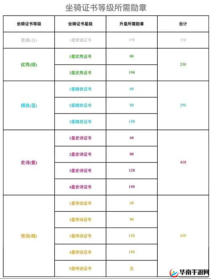 弹弹堂手游排位赛前期攻略，高效策略与资源管理助你登顶排行榜