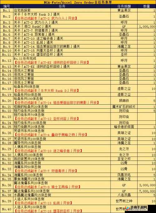 FGO赝作活动全面解析，高效速搬奖池技巧与攻略指南