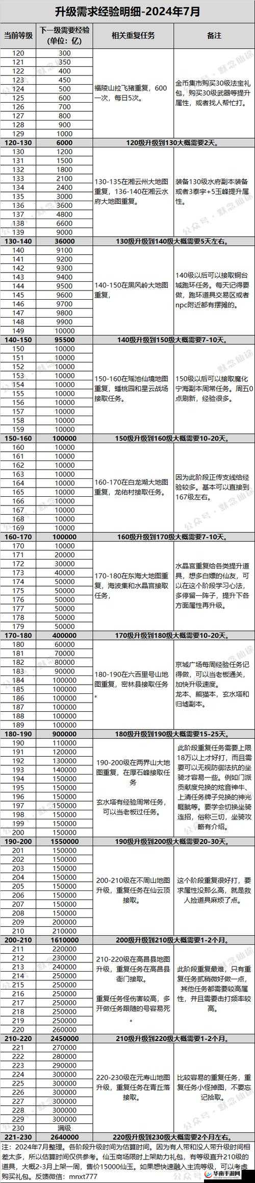 寻仙手游新手攻略，1至30级等级快速提升的全面技巧与策略介绍