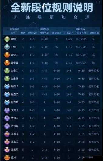 球球大作战2017年详尽解读，全新段位升降星规则图全面分享