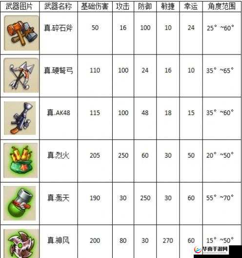 弹弹堂手游鸡宝宝武器深度解析，掌握强化版蛋蛋鸡技巧，称霸战场无压力攻略