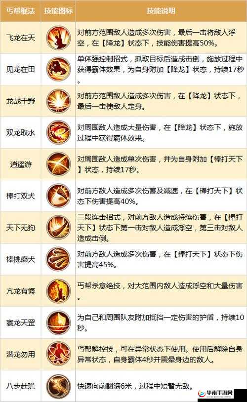 剑侠情缘手游丐帮角色，深入剖析其在各类活动中的定位与策略