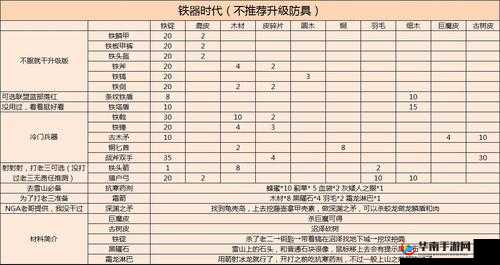 英灵幻想新手全面指南，解锁英灵培养秘籍，打造无敌战斗阵容