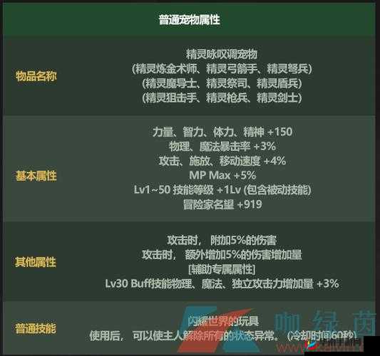 暴走地下城深度攻略，宠物培养与突破技巧及资源管理艺术解析