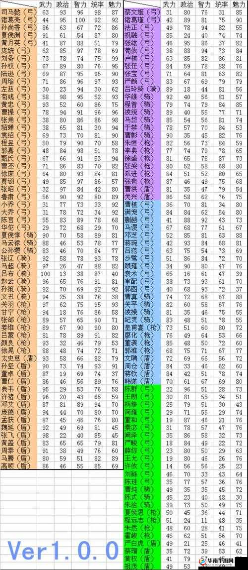 三国志游戏深度解析，全面解读武将属性提升攻略