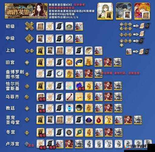 FGO国服赝作活动奖池全面剖析，兑换内容、价值及策略详解