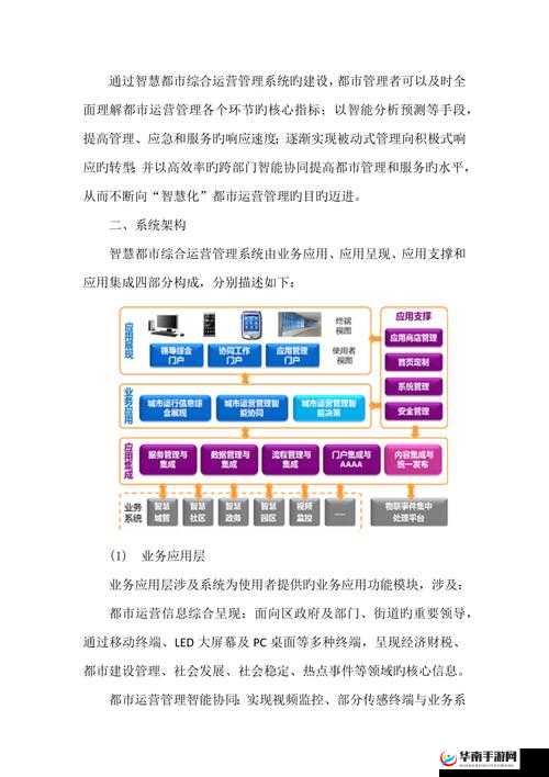 全面剖析完美城市管理系统玩法与功能，助你构建梦想中的理想都市蓝图
