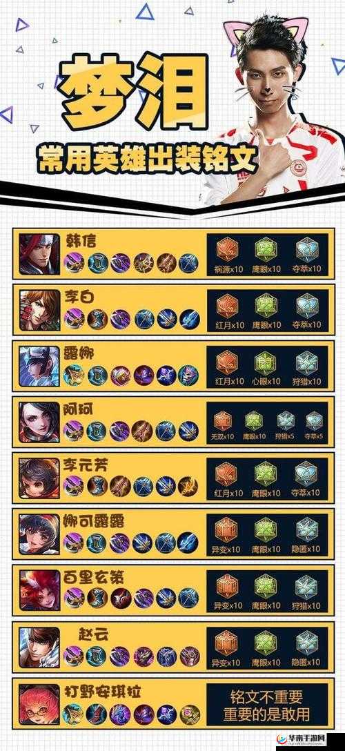 梦泪独家打野攻略，韩信42秒速拿双BUFF，成为掌控全局的节奏掌控大师