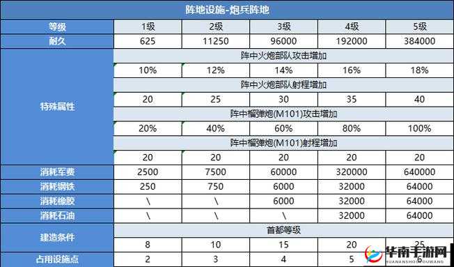 二战风云 2 军团城市部队怎么用：全面解析与实战运用技巧探讨