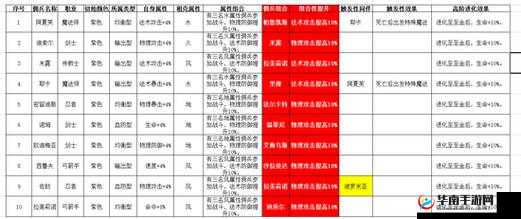 魔力宝贝手游深度解析，佣兵阵容搭配技巧与策略介绍