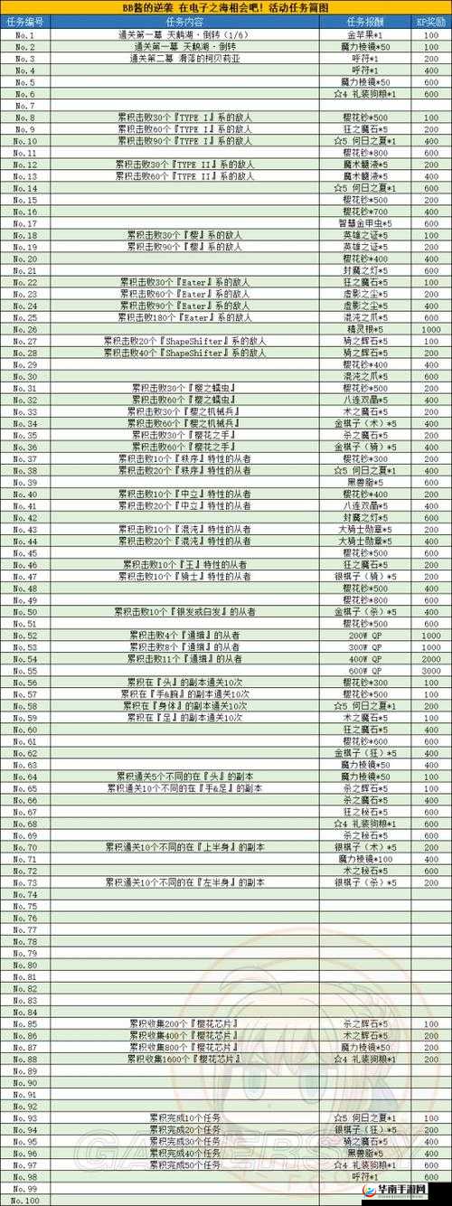 FGO日服CCC联动活动全面剖析及英灵礼装最优加成策略攻略