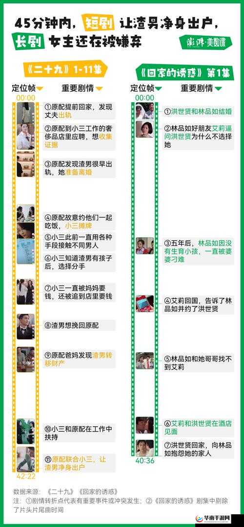 成色好的 Y31：不限制进入，全免费你值得拥有