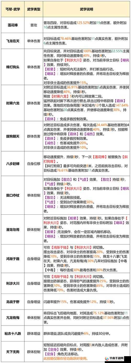 天龙八部深度解析，丐帮绝学技巧心得大公开，助你驰骋江湖成就霸主地位