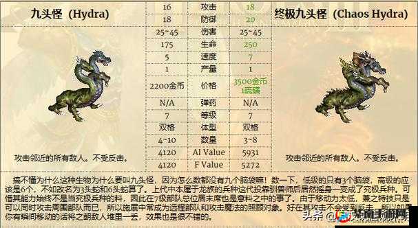 英雄无敌，战争纪元深度解析，要塞防御与九头蛇挑战策略