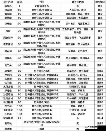 剑侠情缘手游好友系统功能深度解析，增进互动、提升游戏体验的诸多好处