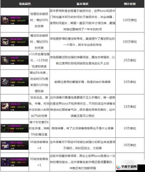我们的沙城手游深度解析，装备升星系统全面玩法指南