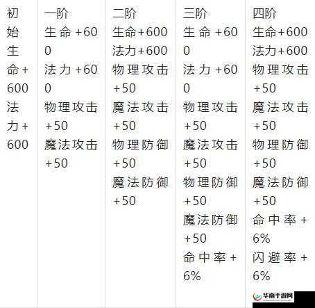 永恒岛手游全面解析，宠物基础属性及其作用详细说明