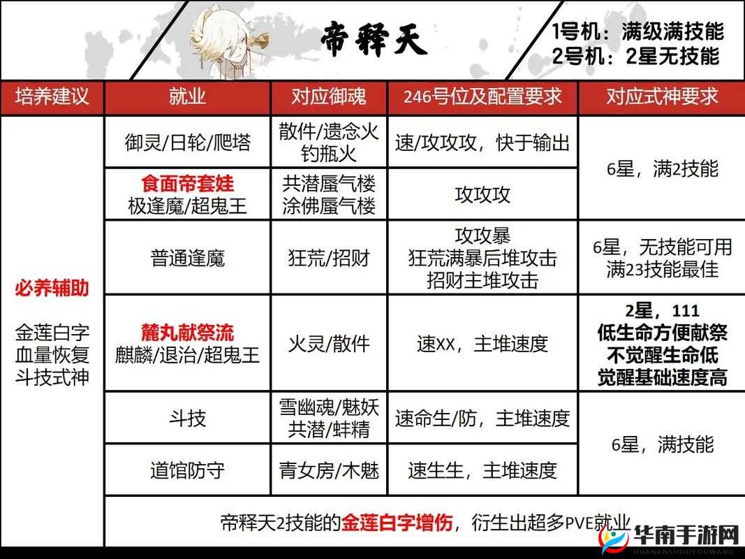 阴阳师游戏中日常式神委派任务中火海线索指向的式神揭秘