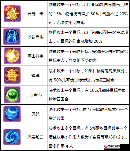 崩坏西游手游深度解析，召唤系统玩法技巧与资源管理艺术指南