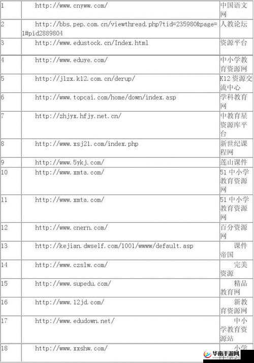 黄页网站推广软件下载安装免费且功能强大备受青睐