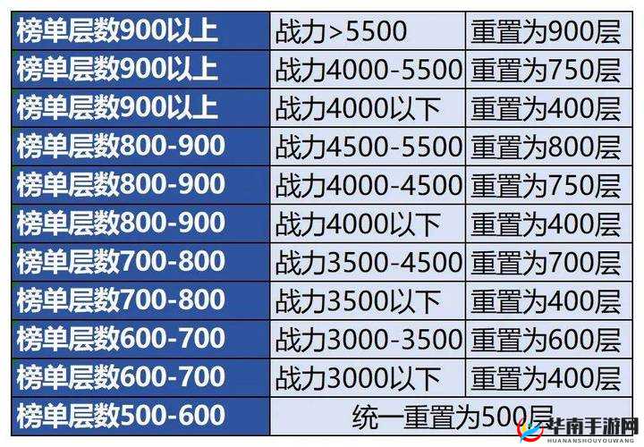 灵域仙魔手游夺宝奇兵活动，玩法规则、策略技巧全面深度分析