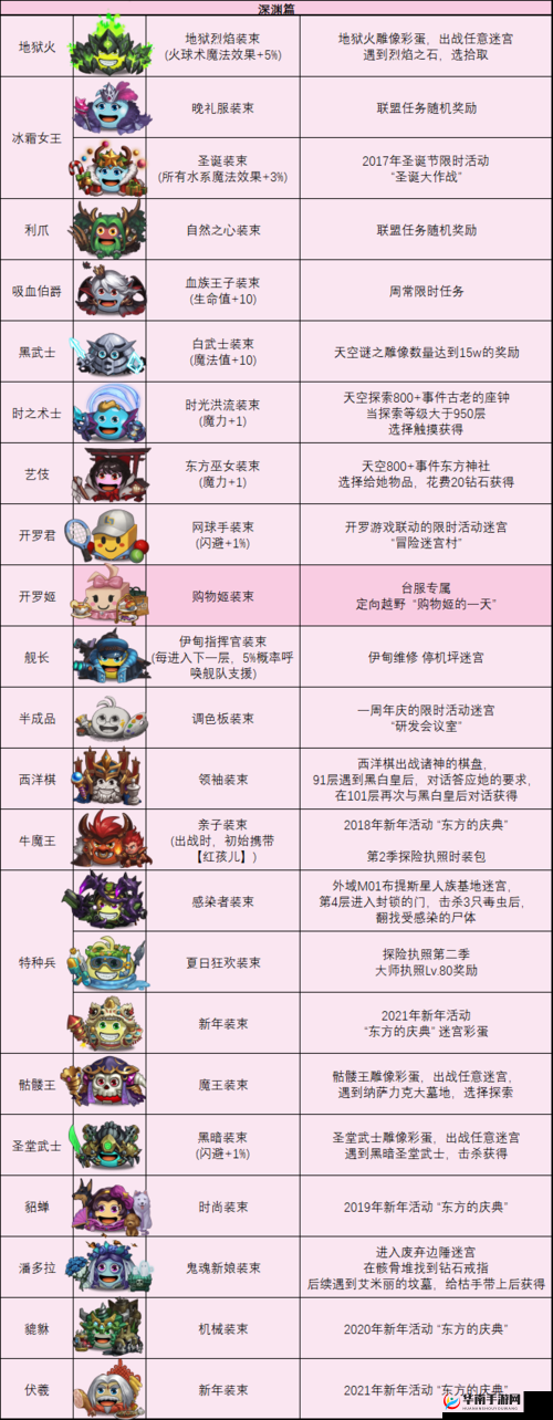 不思议迷宫深度解析，外星人冈布奥技能属性、资源管理策略及价值最大化指南