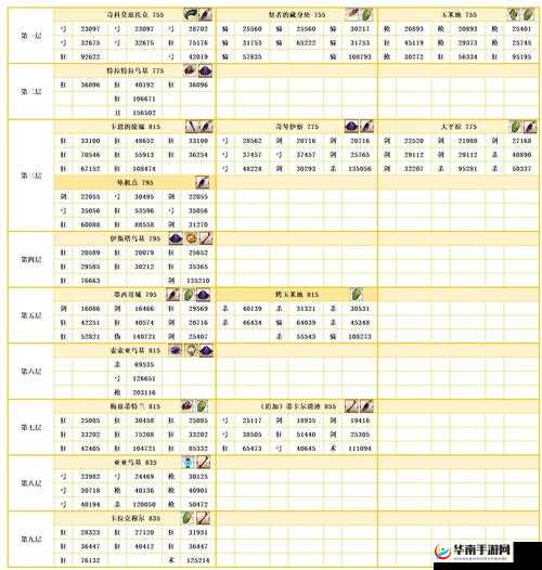 命运冠位指定FGO日服即将新增关卡配置查看功能，提升玩家游戏体验