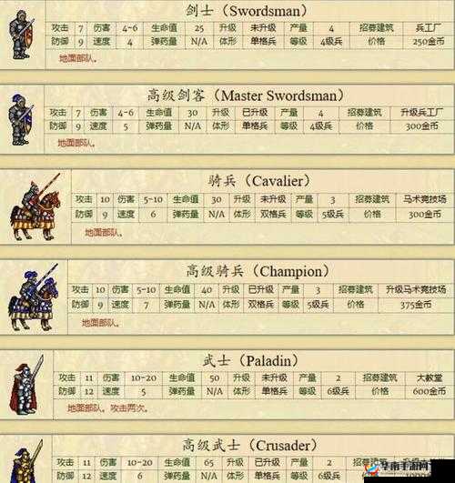 英雄无敌战争纪元，深度解析塔楼兵种与英雄的最佳搭配策略