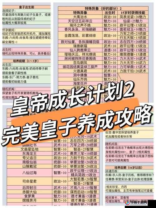 皇帝成长计划丹药：神奇丹药背后的秘密与传奇故事
