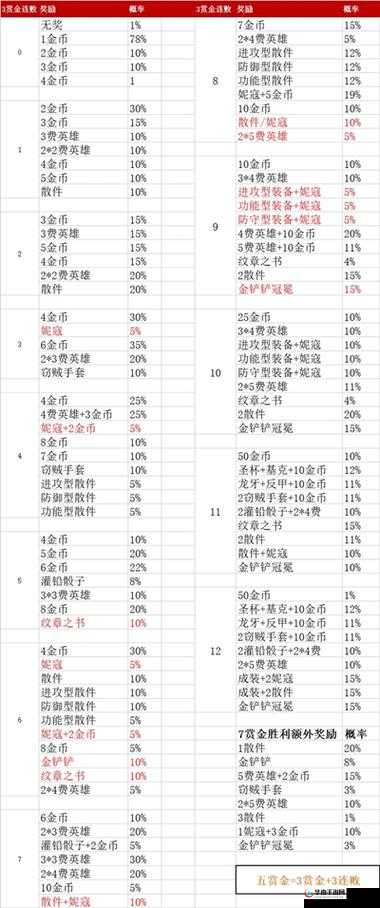 天堂2深度攻略揭秘，誓言系统、角斗场玩法全解析及丰厚收益奖励介绍