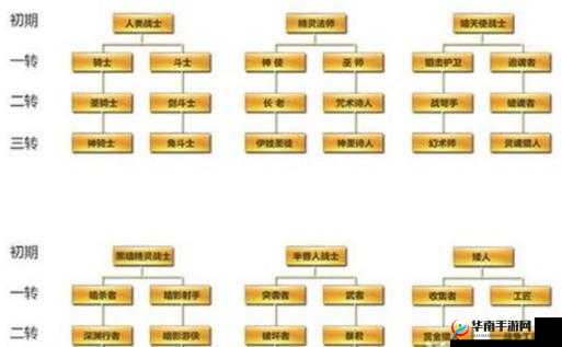 天堂2誓言游戏中精灵角色定位及职业特性深度全面解析