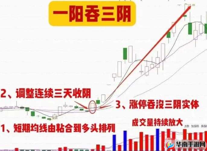 绝活一阳吞三阴指什么：深度解析股市神秘现象