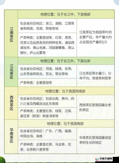 一线产区和二线产区的差距原因究竟是什么所致