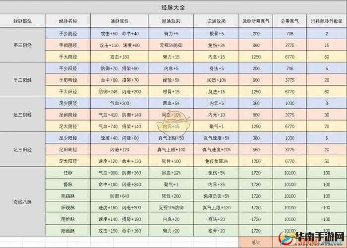 江湖无双手游深度解析，经脉系统核心玩法与特色介绍