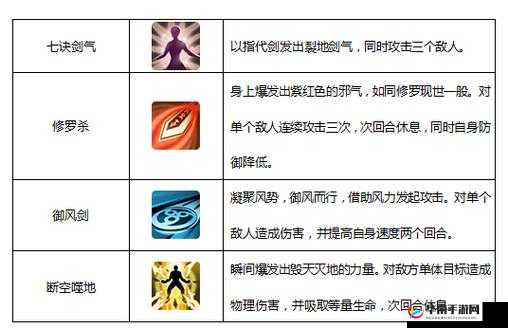 仙剑奇侠传3D回合游戏深度解析，黑王灵宠技能效果与使用详解