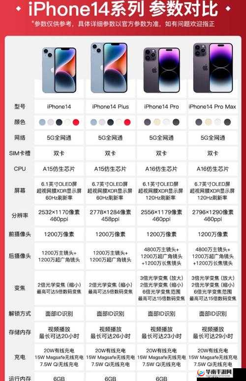 iPhone14 欧美日韩版本差异及特色解析