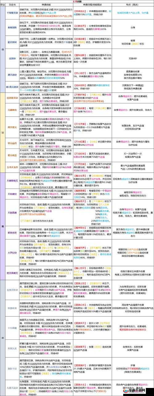 凡人修仙传手游，全面剖析守护灵泉玩法，揭秘深度攻略