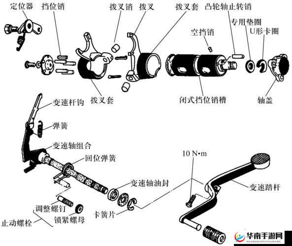 拨叉拨叉轴：机械传动中的关键连接部件解析
