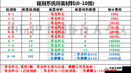 诛仙手游玩家必看，全面解析实用铭刻玉的多种获得方法与攻略