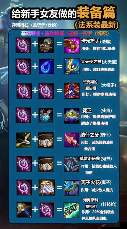 英雄联盟ADC装备策略深度解析，探索暴击流打法的强势崛起