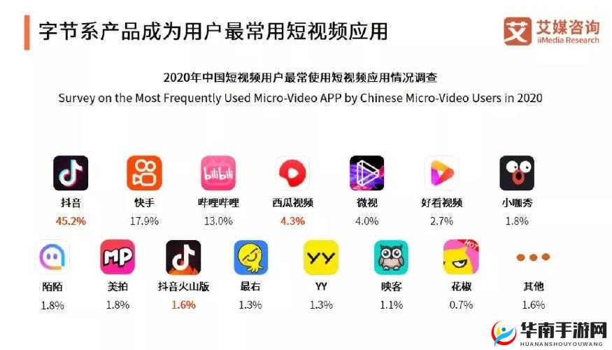 免费观看短视频的 app 软件有哪些：热门推荐汇总